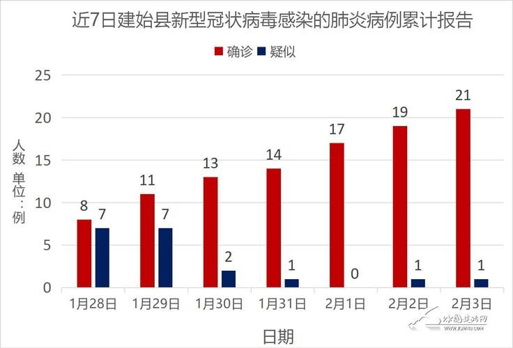 来凤县累计报告死亡病例17例:湖北来凤县新闻网