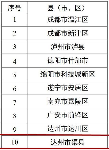 一张图看懂四川省达州市达川区1月15日病例通报:达州疫情通报