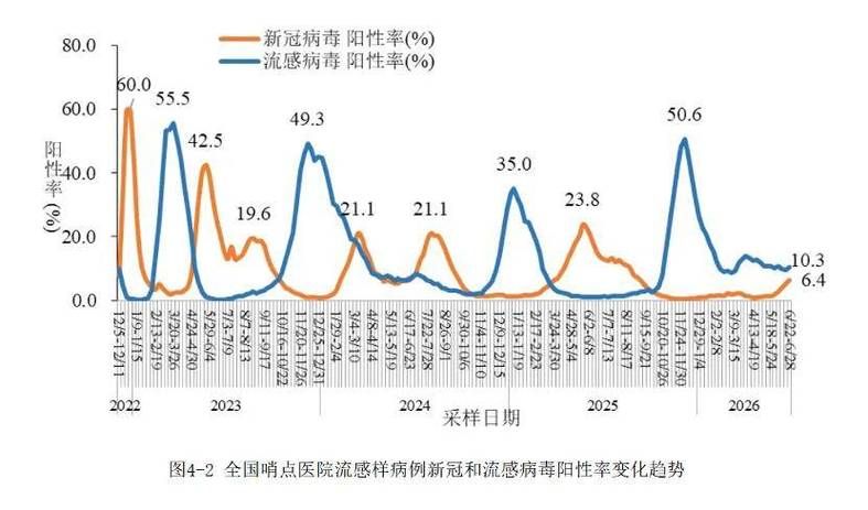 【多地近6天新增21例死亡病例_新增死亡1例详情】