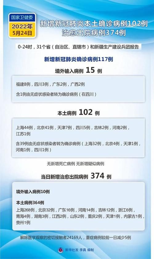 疫情最新报告新华区新闻:新华网疫情通报