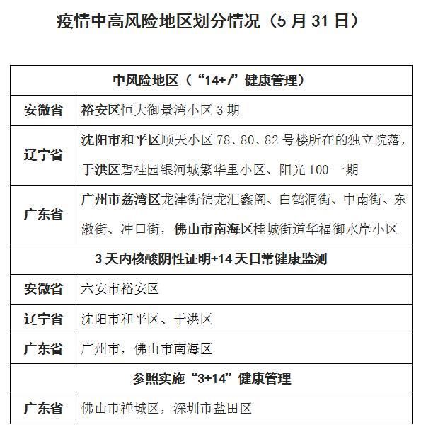 疫情防控中风险地区山东济宁任城区_目前济宁市疫情防控风险等级