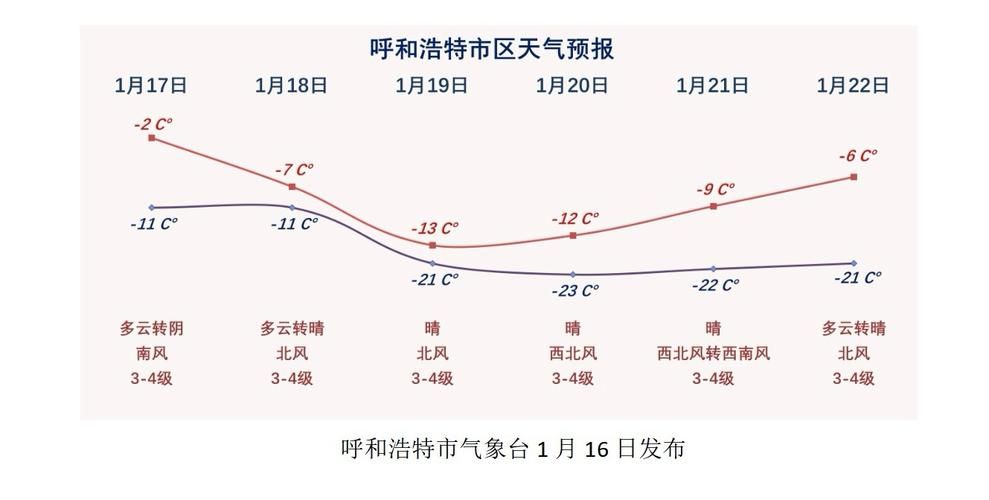 内蒙古自治区呼伦贝尔市鄂温克族自治旗疫情最新情报(呼伦贝尔鄂温克新闻)