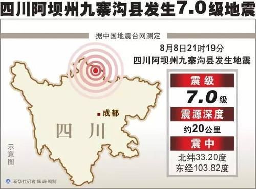 四川阿坝藏族羌族自治州九寨沟县最新疫情进展信息:阿坝州九寨沟人民政府