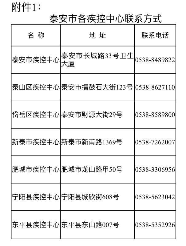 泰安市疫情严重吗(泰安疫情最新政策)