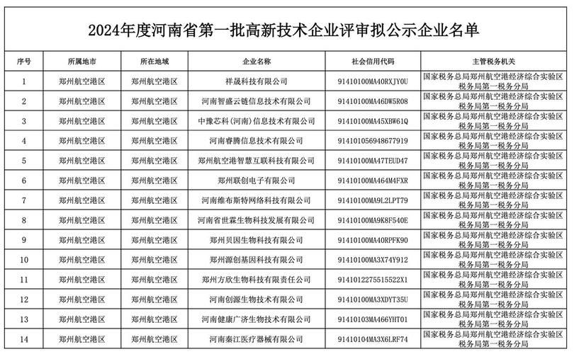 发现河南省洛阳市洛阳高新技术产业开发区1名密接者!/洛阳发布紧急通知