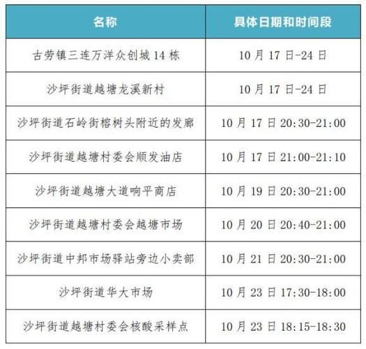 鹤山区疫情最新表解(鹤山市疫情最新消息19例)