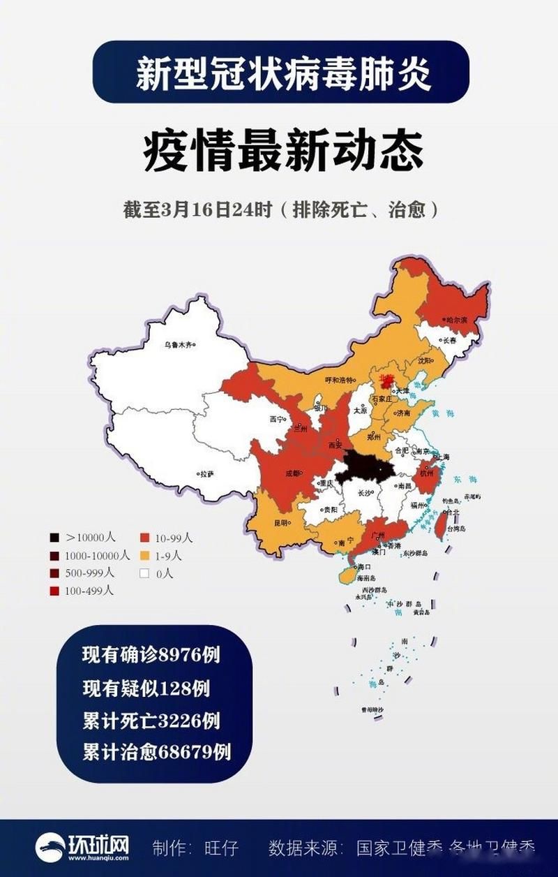 31省市1月3日新增20例本土确诊/1月30日31省份新增新冠肺炎确诊