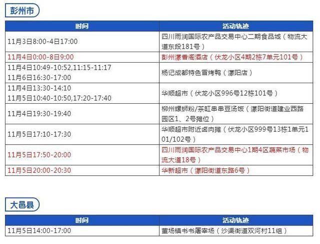 轨迹公布四川泸州江阳区疫情防控最新文件(泸州江阳区新冠)