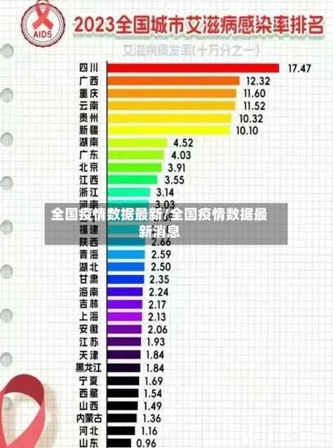 31个省份今日最新疫情数据/全国31个省份今日疫情