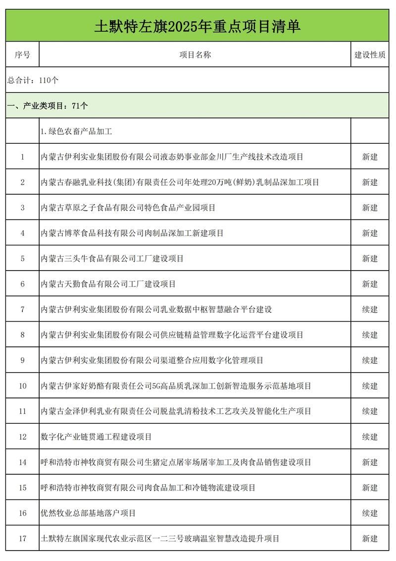 疫情最新报告内蒙古自治区呼和浩特市土默特左旗新闻/呼和浩特 土默特左旗