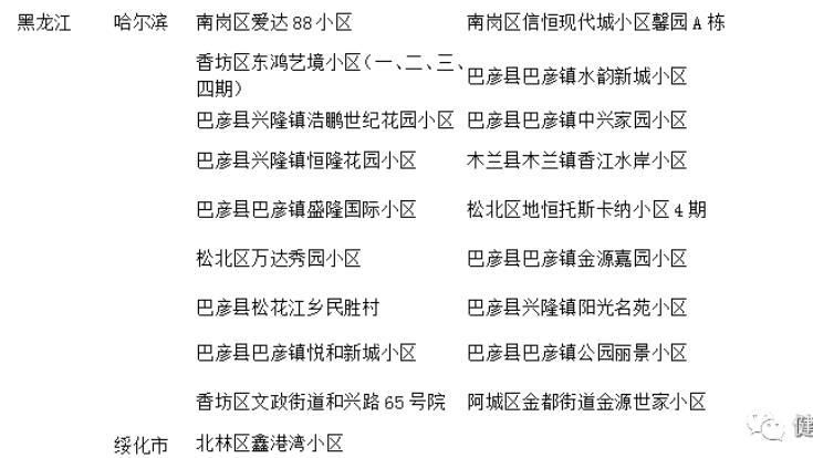 信丰县疫情怎么查风险地区:信丰县新冠疫情