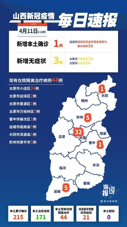 解读山西阳泉疫情最新消息/山西阳泉疫情最新数据消息