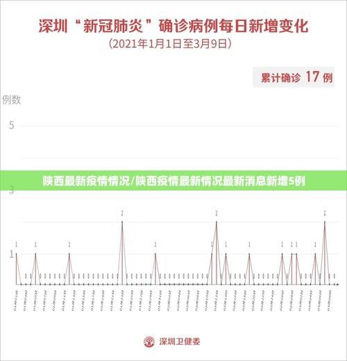 昨日商洛最新消息疫情/昨日商洛最新消息疫情情况