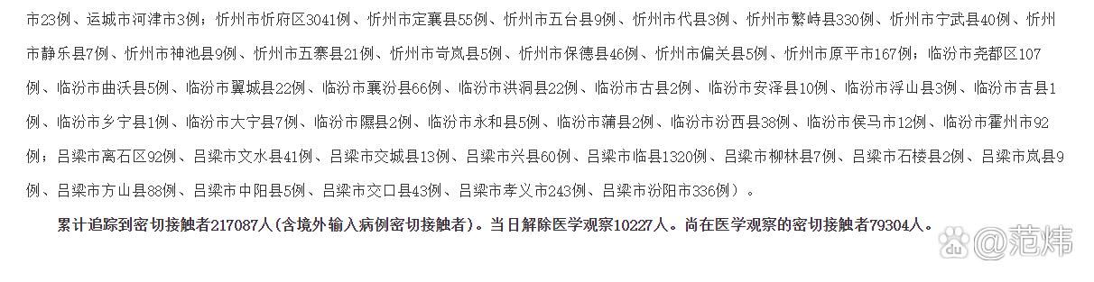 疫情最新报告山西临汾浮山县新闻/临汾浮山县昨天新闻