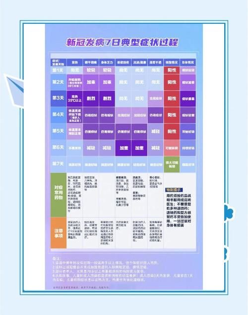今日疫情有望12月23日结束/十二日疫情