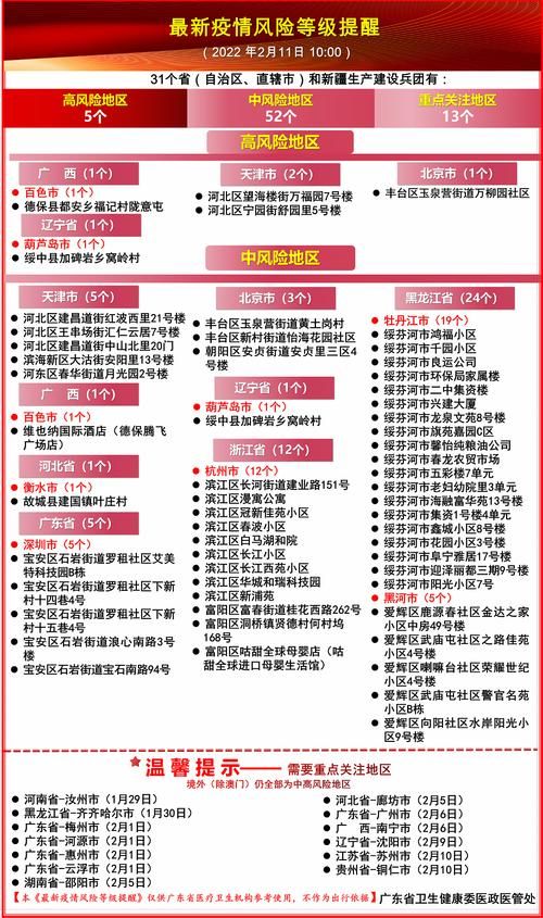 青阳县疫情风险地区划分/青阳县疫情通报