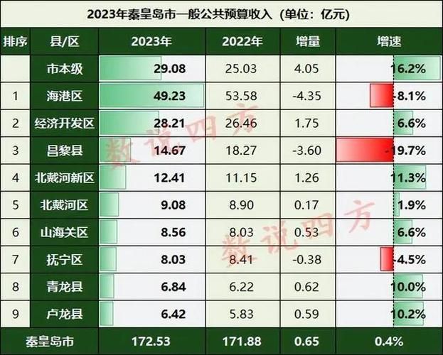 【秦皇岛市经济技术开发区疫情防控中风险地区_秦皇岛经开区属于哪个区】