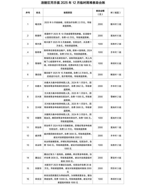 包含桐柏县新增24例重症,涉及四川省广元市苍溪县的词条