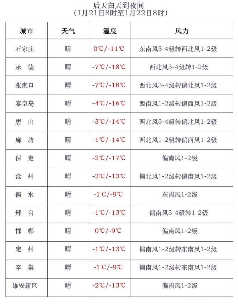 【安达市各地区疫情等级,安达市最新疫情公告2021年】