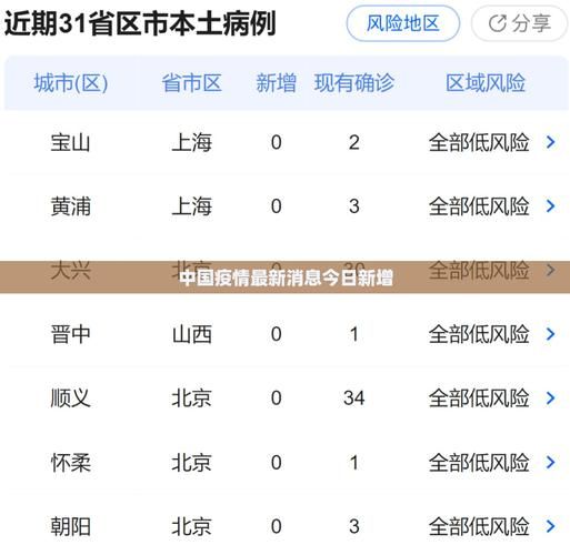 最新疫情情况通报湖北省武汉市江岸区/武汉江岸区新增确诊