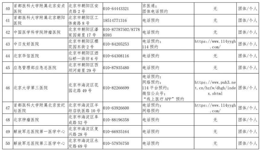 疫情防控中风险地区东丽区:疫情防控中风险地区东丽区有哪些