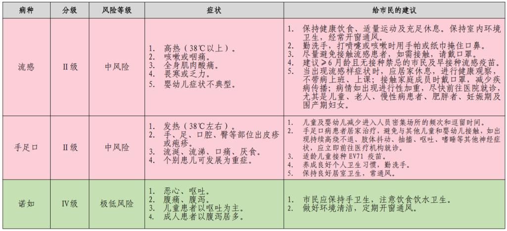 广东中山南头镇疫情防控中风险地区/中山市南头镇疫情