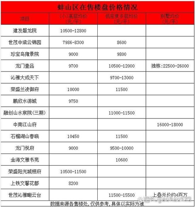 预计昨日龙子湖区二次疫情结束(龙子湖房价最新楼盘)