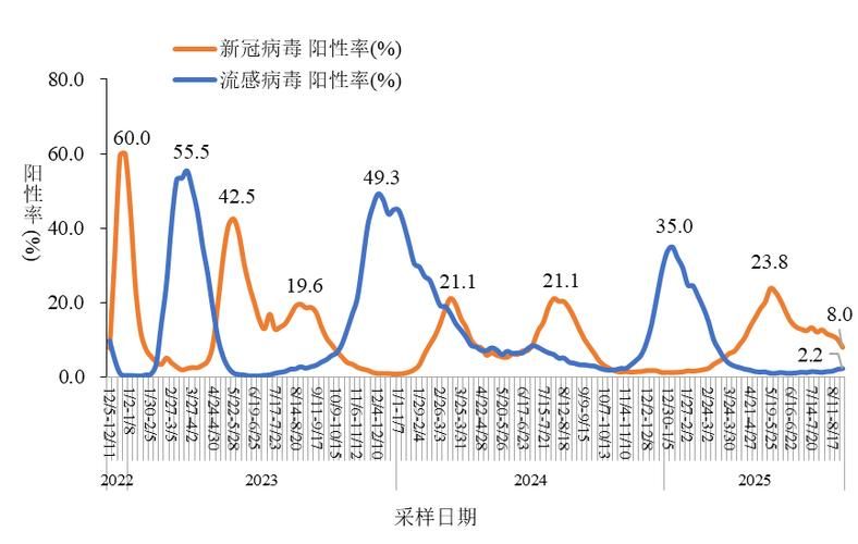 今日疫情最新通报山东省临沂市兰山区:临沂兰山区新冠状疫情最新消息