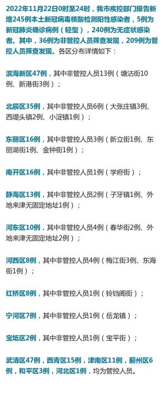 31省新增核酸阳性24例和平区27例/沈阳和平区新增