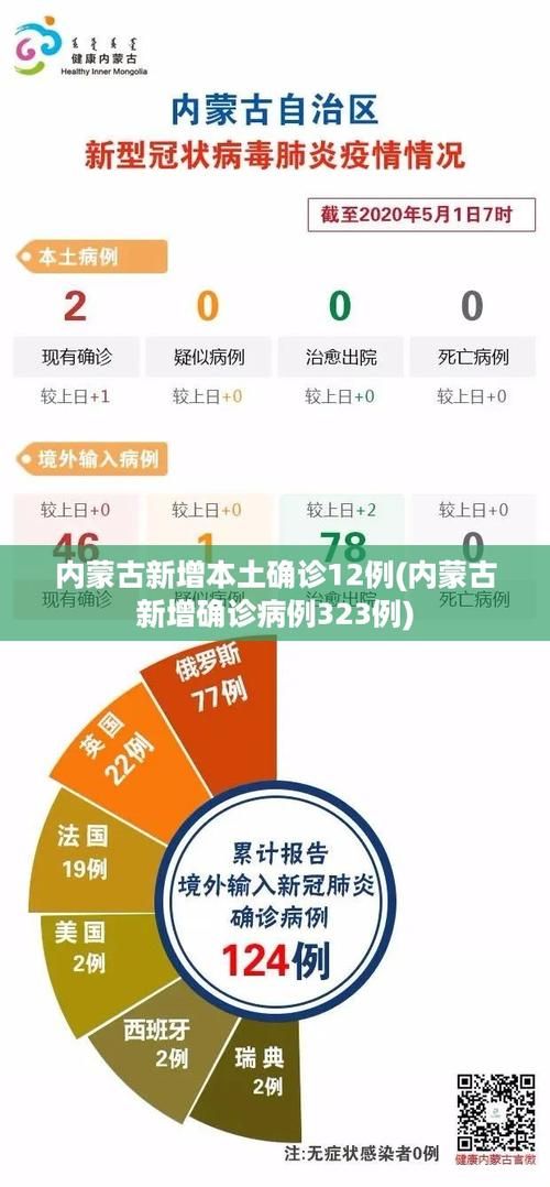 内蒙古自治区呼伦贝尔市疫情最新消息/内蒙古呼伦贝尔疫情通报
