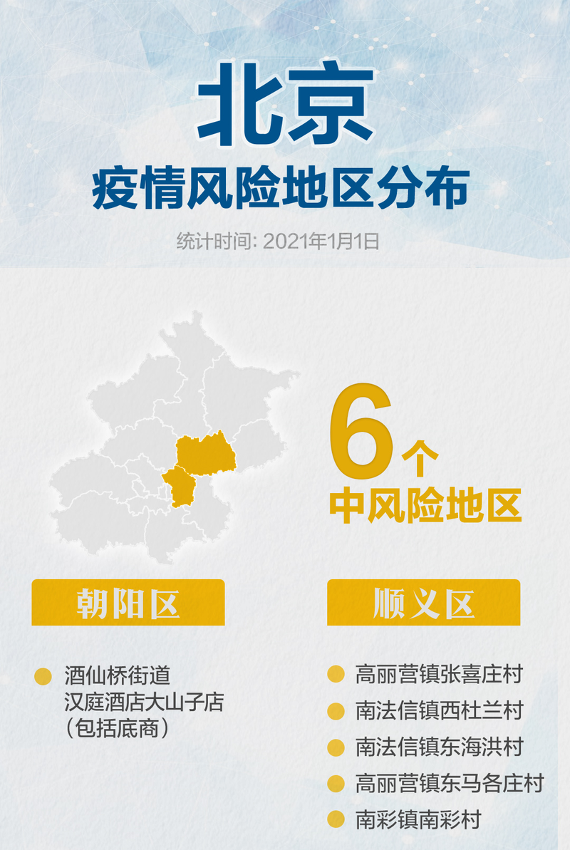 西城区疫情风险地区划分/西城区疫情都是哪个小区的