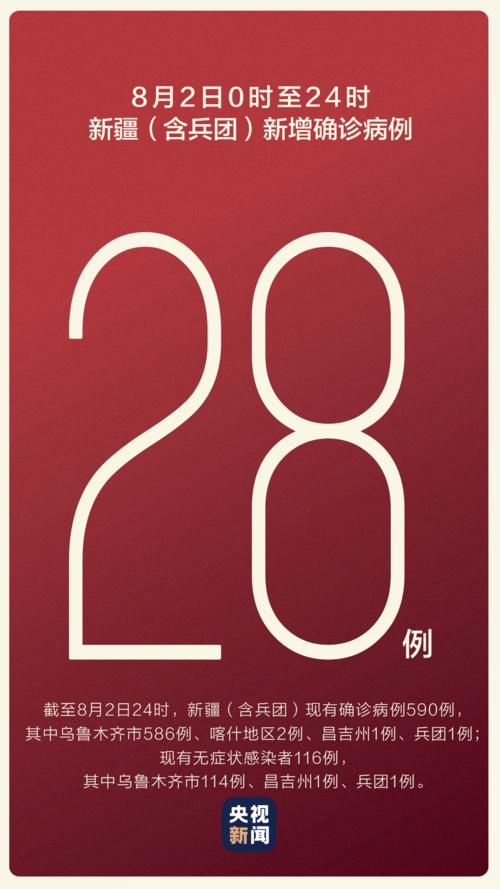 让胡路区8月2日本土确诊疫情数据_让胡路区属于哪个市