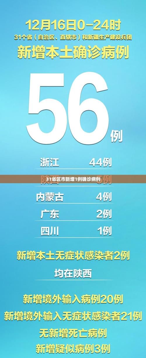 31省新增核酸阳性2例昌平区8例:昌平今天查出一例冠状肺炎阳性