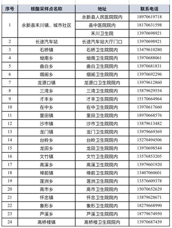 江西省吉安市为何新增疫情:江西吉安新增1例