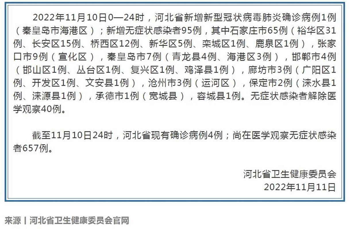 【河北省石家庄市正定县新增无症状感染者16例,均在崂山区,河北石家庄正定县疫情分布】