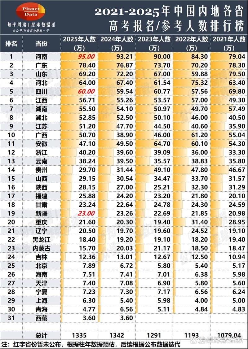 31省增15例重症_全国疫情重症人数