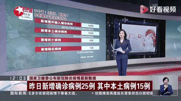 【31省份新增15例确诊其中本土10例,31省份新增确诊19例 本土4例】