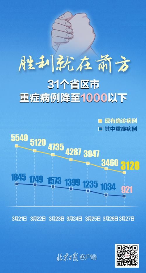 31省份新增27例境外输入及18例无症状:31省区市新增确诊12例均为境外输入