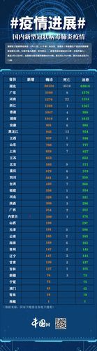 31个省份新增无症状感染者9例黑龙江省鹤岗市南山区25例/黑龙江疫情鹤岗无症状