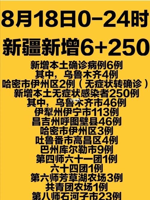 【解读新疆维吾尔自治区乌鲁木齐市头屯河区疫情最新消息,乌鲁木齐头屯河区什么时候解封】