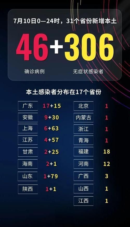 全国新增重症26例_全国新增重症26例病例