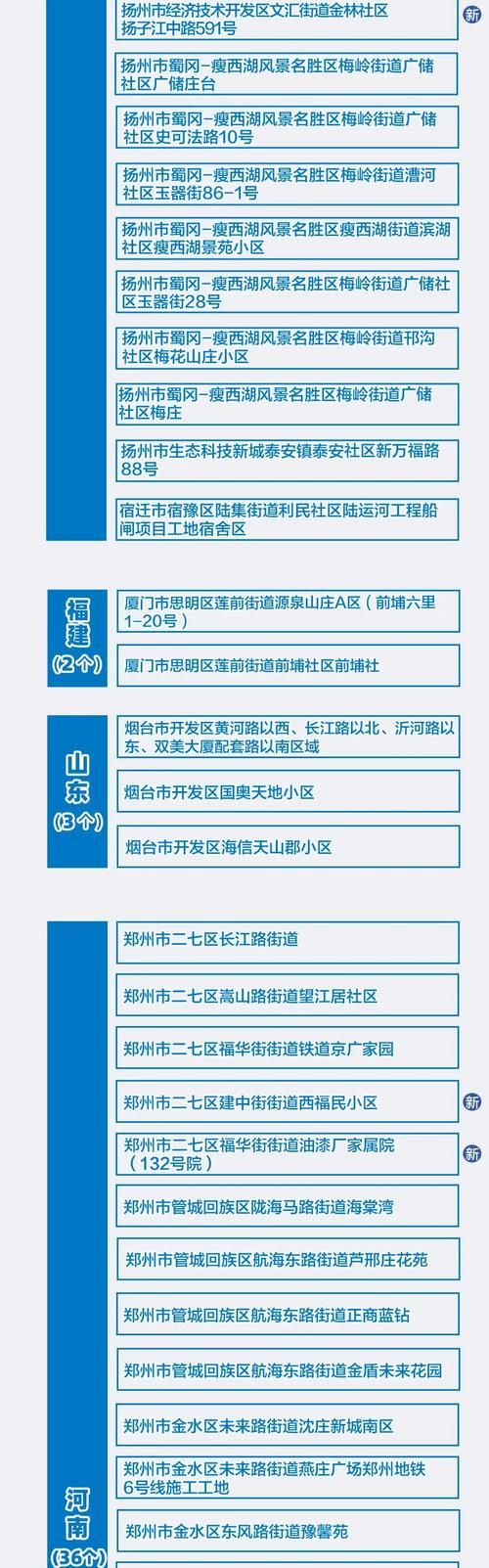  疫情防控中风险地区安徽省蚌埠市蚌埠市经济开发区:蚌埠市疫情风险等级最新