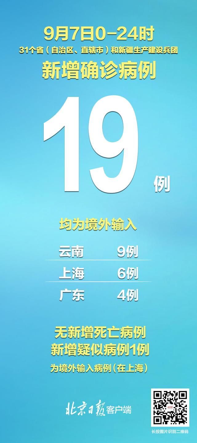 【31个省份新增8例均为境外输入,31省区市新增28例均为境外输入】