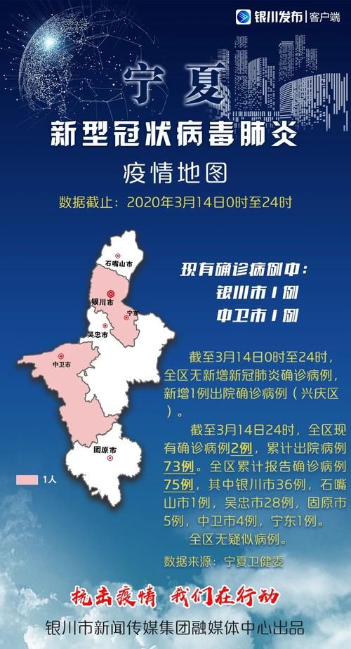 宁夏回族自治区吴忠市红寺堡区疫情风险地区划分_宁夏吴忠市红寺堡区地图