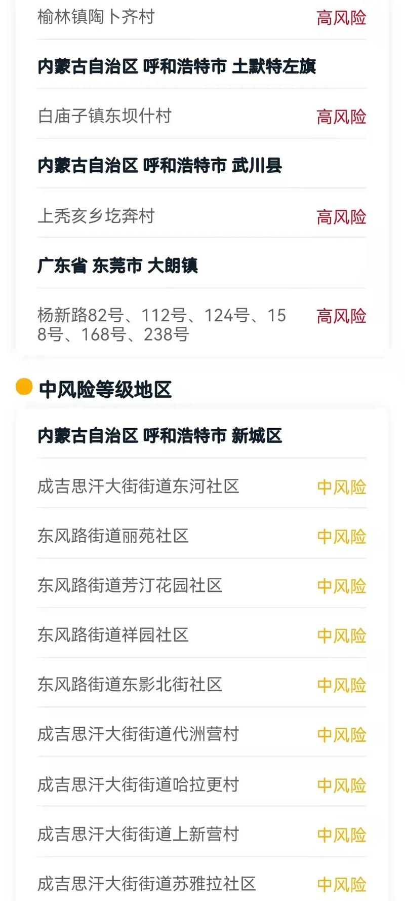  陕西省渭南市富平县疫情怎么查风险地区:陕西渭南富平区号