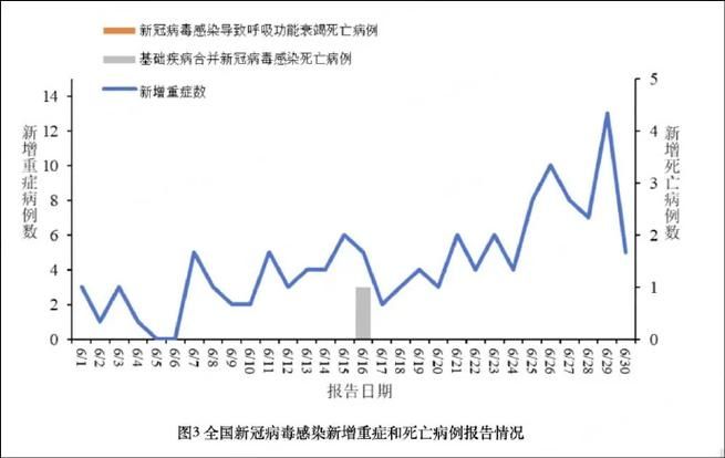  多地新增6例死亡病例涉26省:新增一例死亡病历
