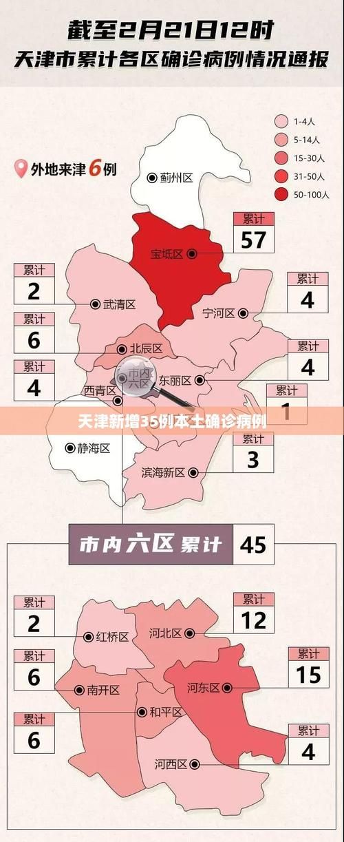 鲅鱼圈区最新疫情关注/鲅鱼圈区新冠疫情最新消息
