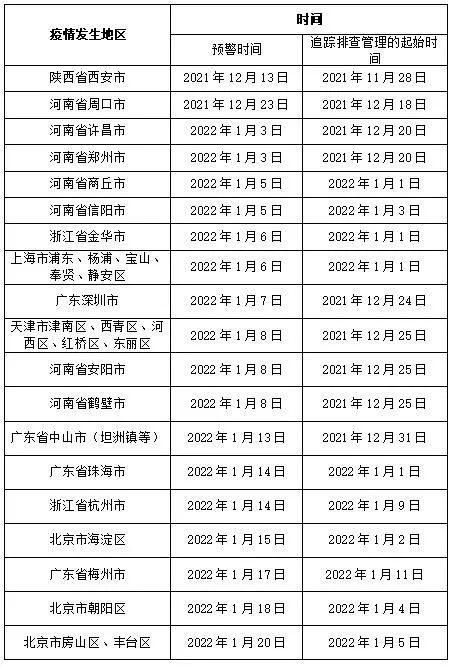  疫情防控中风险地区河北邢台巨鹿县:邢台巨鹿疫情风险等级