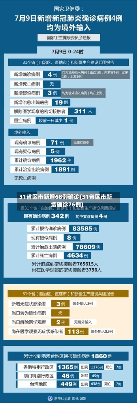 【31省新增本土确诊6例莎车县1例,莎车县最新疫情】