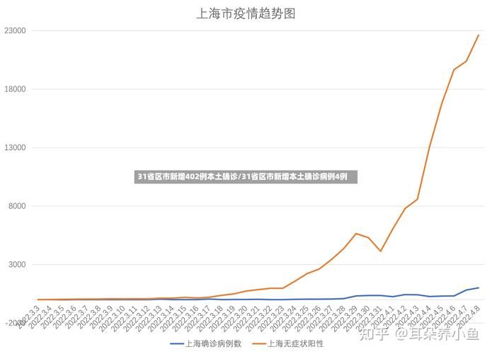 今冬疫情1地新增情况(今冬 疫情)